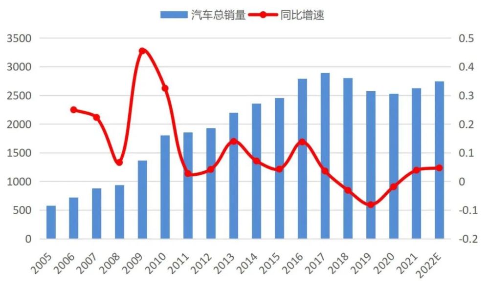 制造业——全行业投资意愿或将回落 但高端制造热度不减