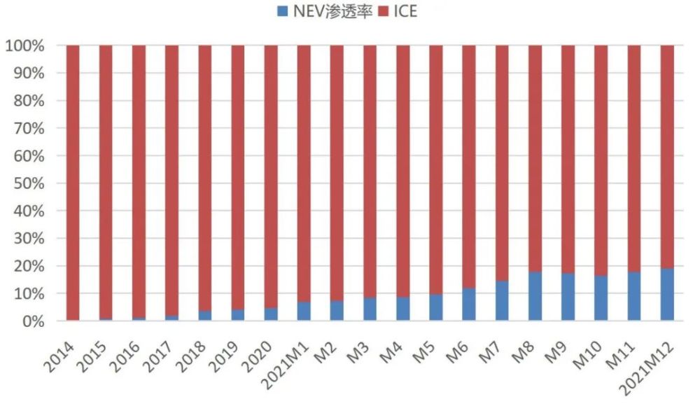 制造业——全行业投资意愿或将回落 但高端制造热度不减