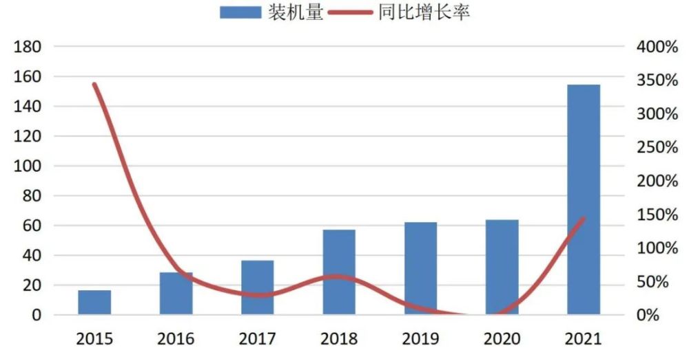 制造业——全行业投资意愿或将回落 但高端制造热度不减