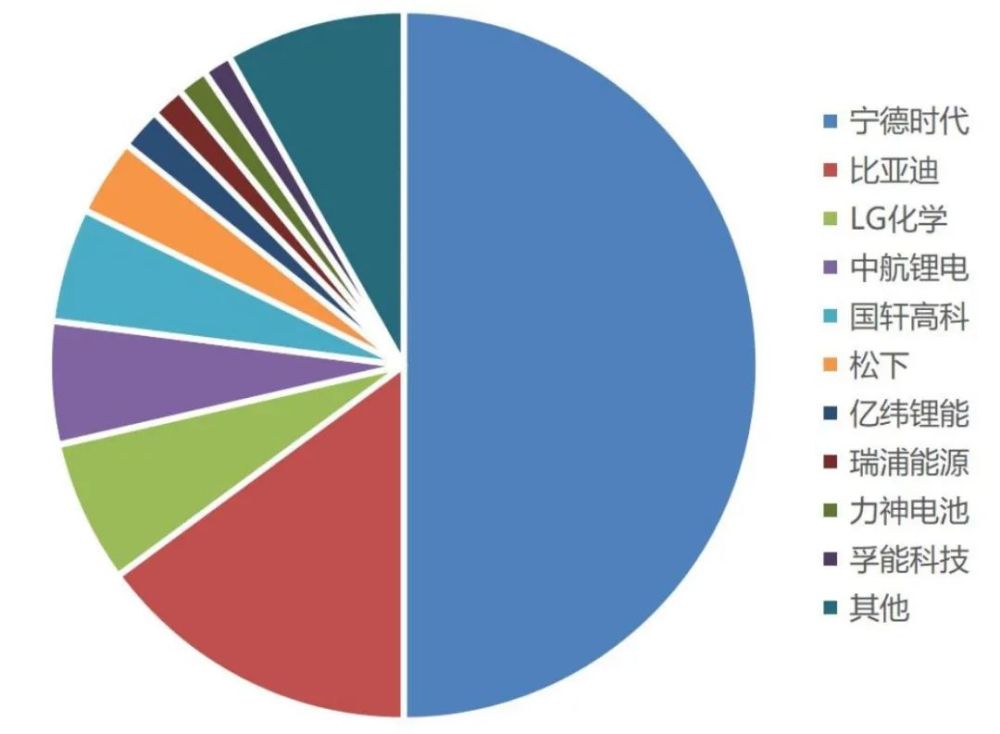 制造业——全行业投资意愿或将回落 但高端制造热度不减