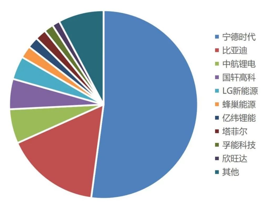 制造业——全行业投资意愿或将回落 但高端制造热度不减