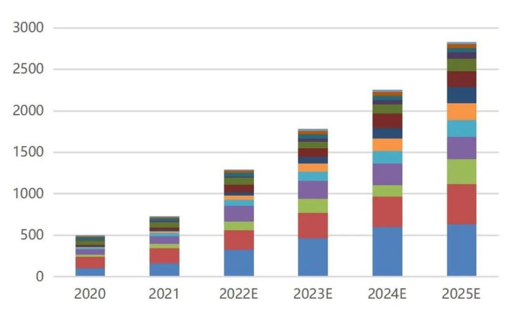 制造业——全行业投资意愿或将回落 但高端制造热度不减