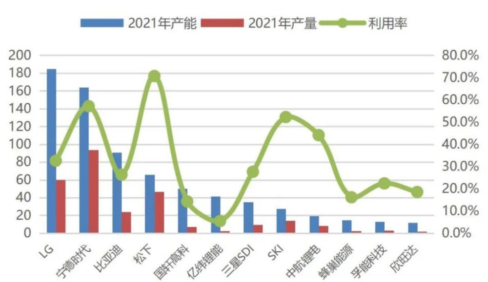 制造业——全行业投资意愿或将回落 但高端制造热度不减