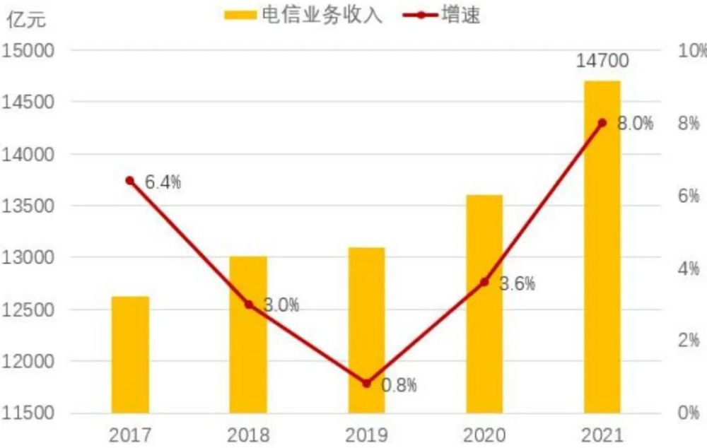 制造业——全行业投资意愿或将回落 但高端制造热度不减