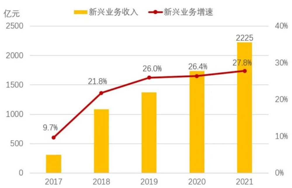 制造业——全行业投资意愿或将回落 但高端制造热度不减