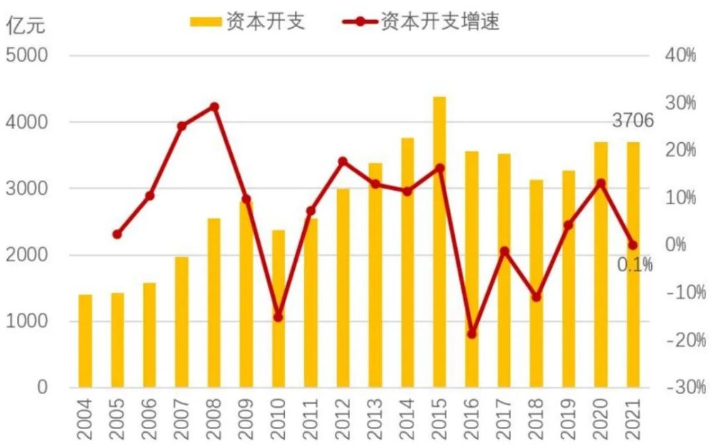 制造业——全行业投资意愿或将回落 但高端制造热度不减