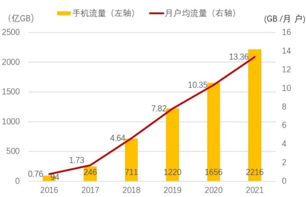 制造业——全行业投资意愿或将回落 但高端制造热度不减