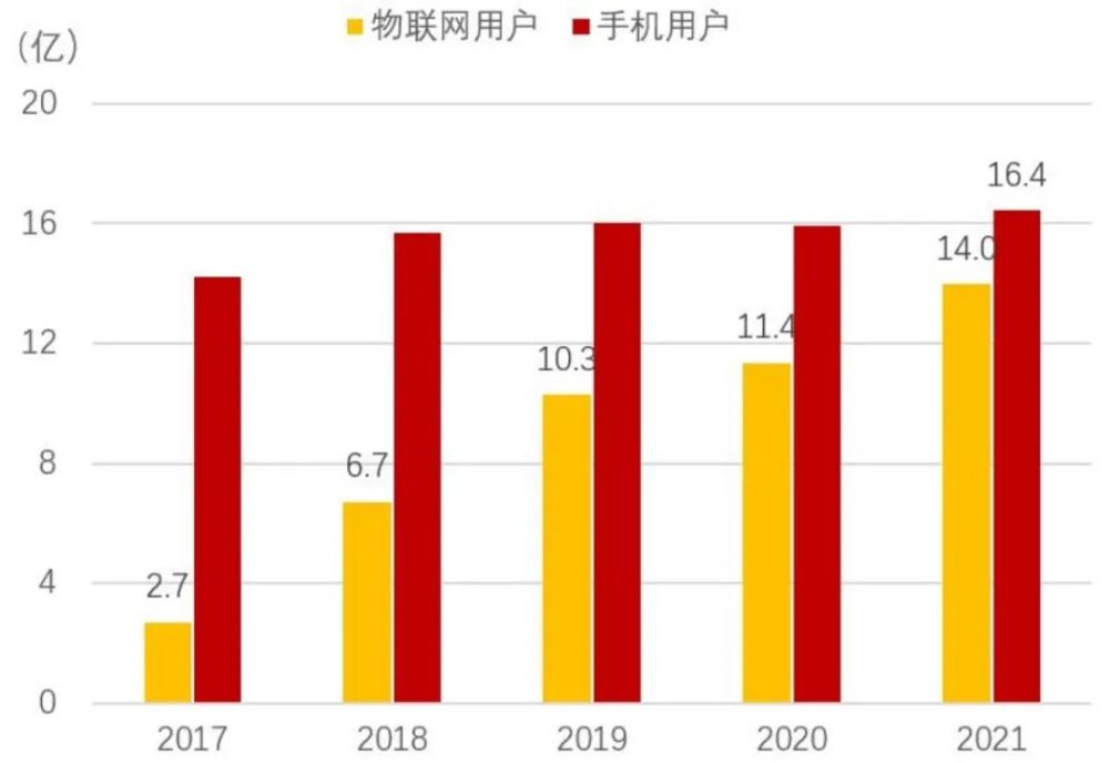 制造业——全行业投资意愿或将回落 但高端制造热度不减