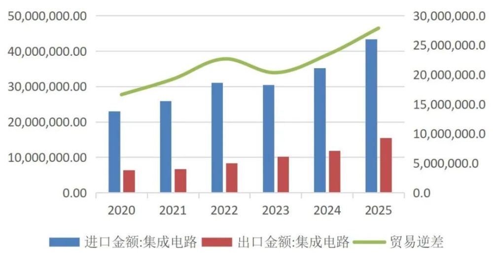 制造业——全行业投资意愿或将回落 但高端制造热度不减