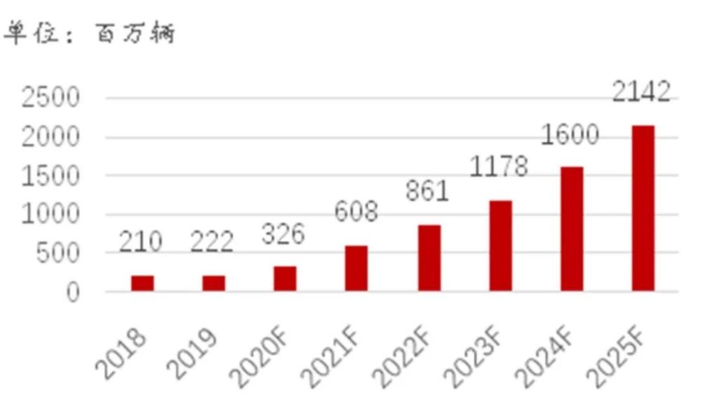 制造业——全行业投资意愿或将回落 但高端制造热度不减