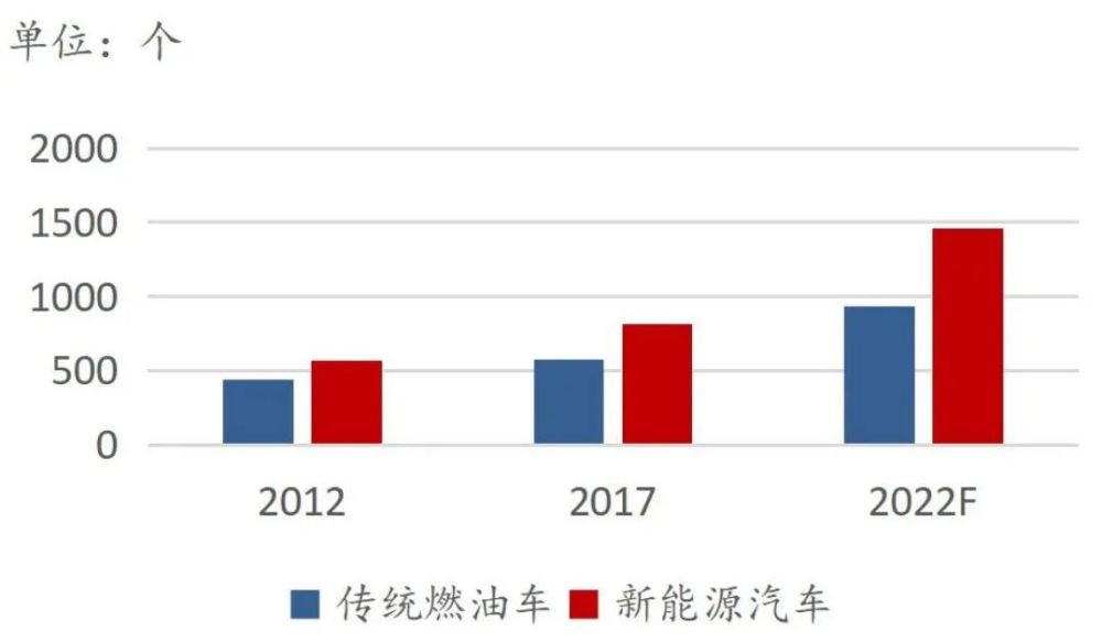 制造业——全行业投资意愿或将回落 但高端制造热度不减