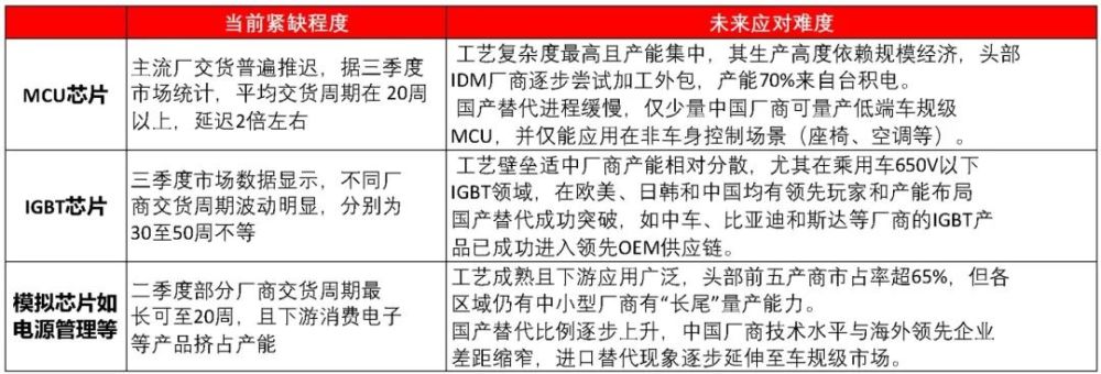 制造业——全行业投资意愿或将回落 但高端制造热度不减