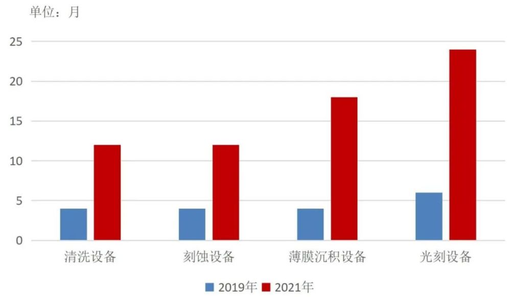 制造业——全行业投资意愿或将回落 但高端制造热度不减