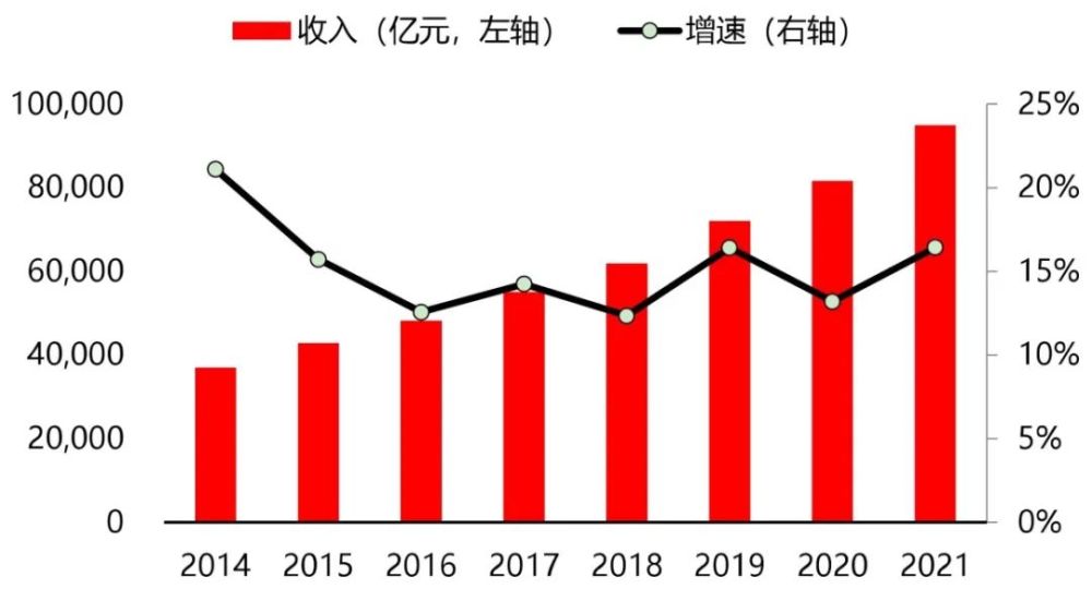 制造业——全行业投资意愿或将回落 但高端制造热度不减