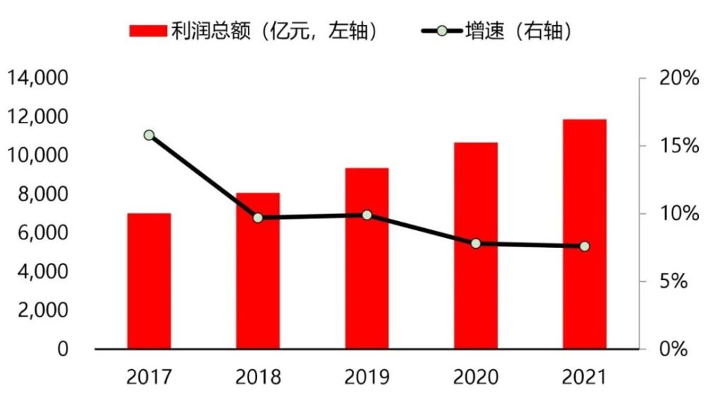 制造业——全行业投资意愿或将回落 但高端制造热度不减