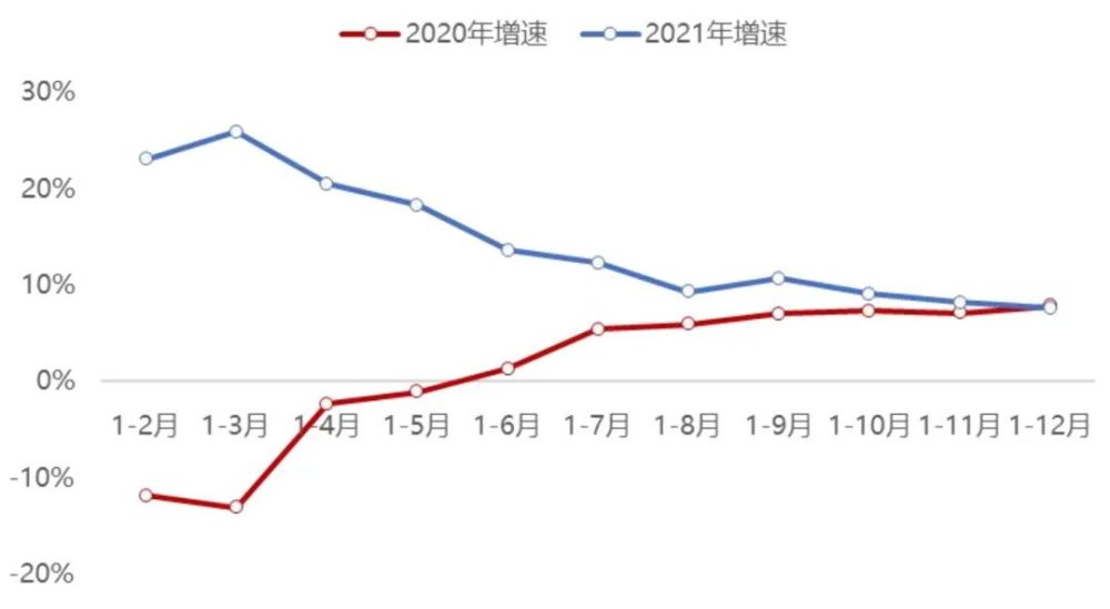 制造业——全行业投资意愿或将回落 但高端制造热度不减