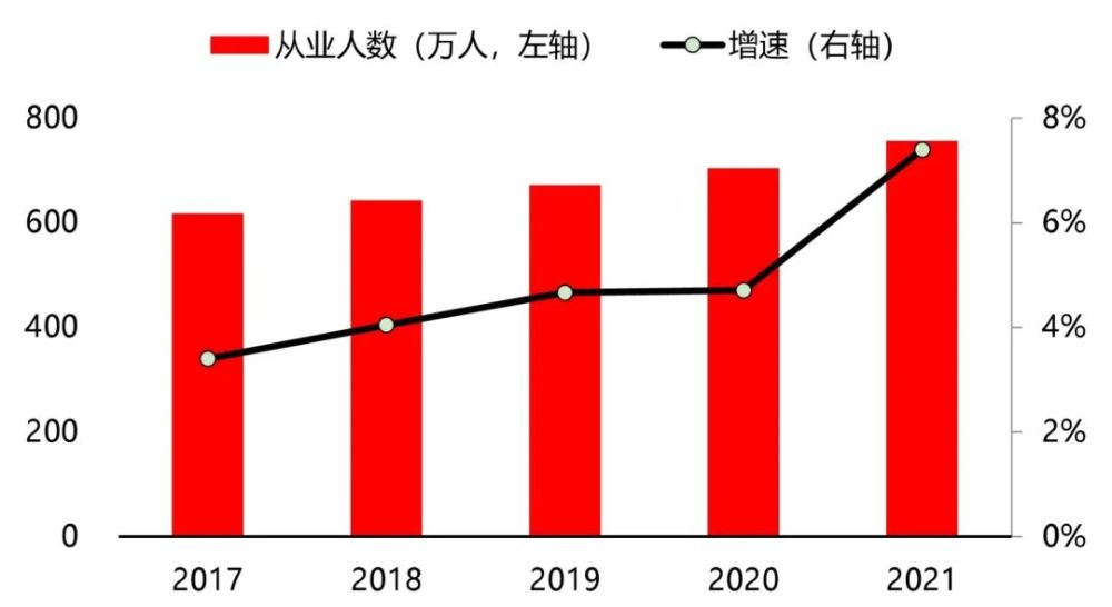 制造业——全行业投资意愿或将回落 但高端制造热度不减