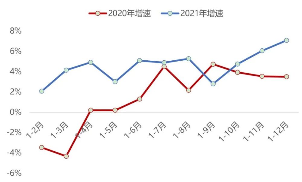 制造业——全行业投资意愿或将回落 但高端制造热度不减