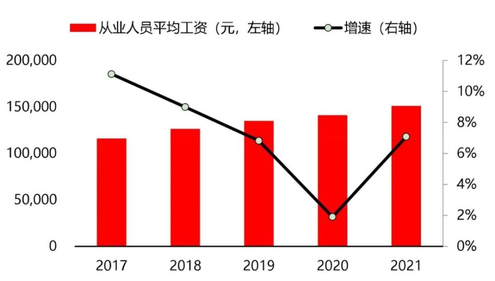 制造业——全行业投资意愿或将回落 但高端制造热度不减