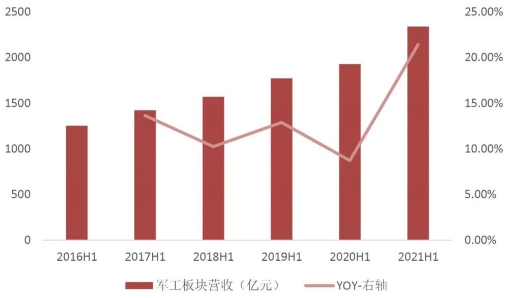 制造业——全行业投资意愿或将回落 但高端制造热度不减