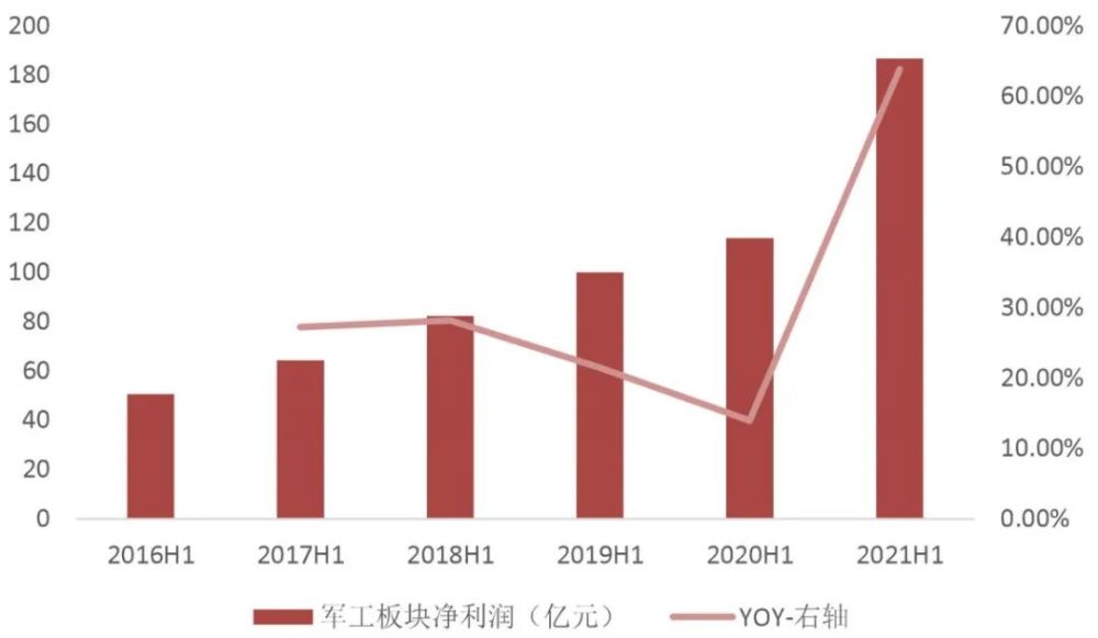 制造业——全行业投资意愿或将回落 但高端制造热度不减