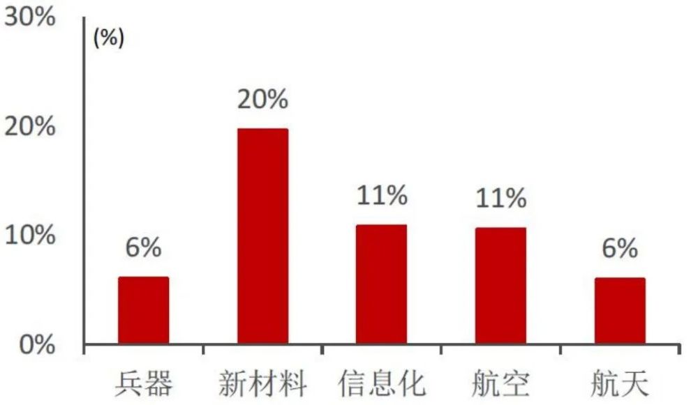 制造业——全行业投资意愿或将回落 但高端制造热度不减