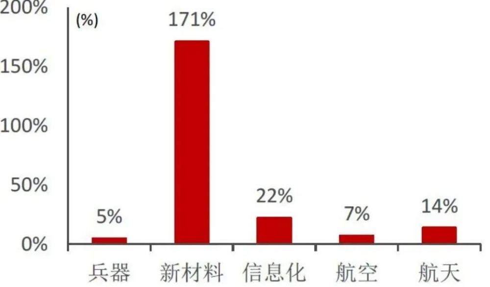 制造业——全行业投资意愿或将回落 但高端制造热度不减