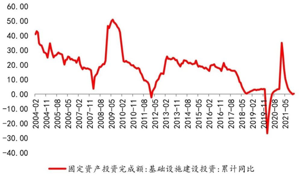 制造业——全行业投资意愿或将回落 但高端制造热度不减