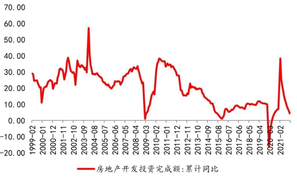 制造业——全行业投资意愿或将回落 但高端制造热度不减