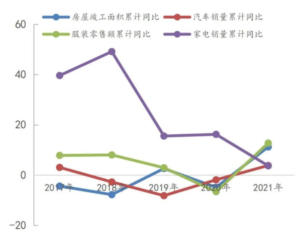 制造业——全行业投资意愿或将回落 但高端制造热度不减