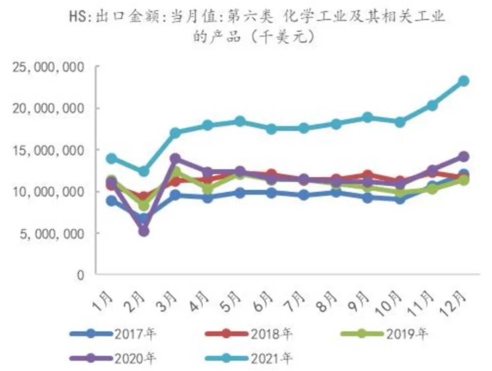 制造业——全行业投资意愿或将回落 但高端制造热度不减