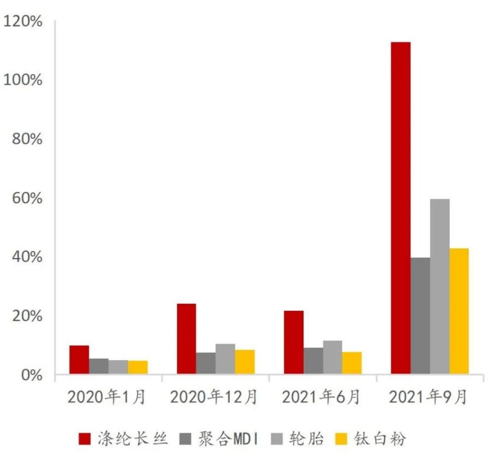 制造业——全行业投资意愿或将回落 但高端制造热度不减