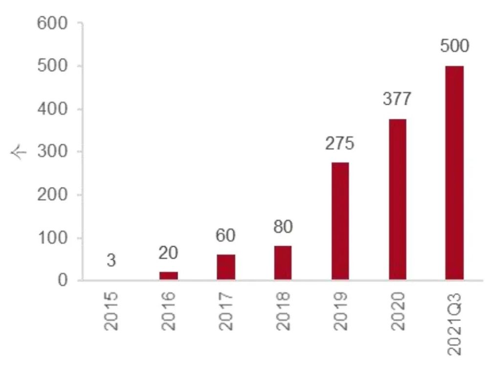 制造业——全行业投资意愿或将回落 但高端制造热度不减