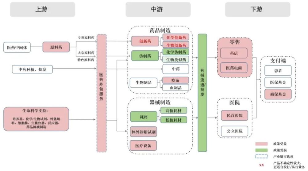 制造业——全行业投资意愿或将回落 但高端制造热度不减