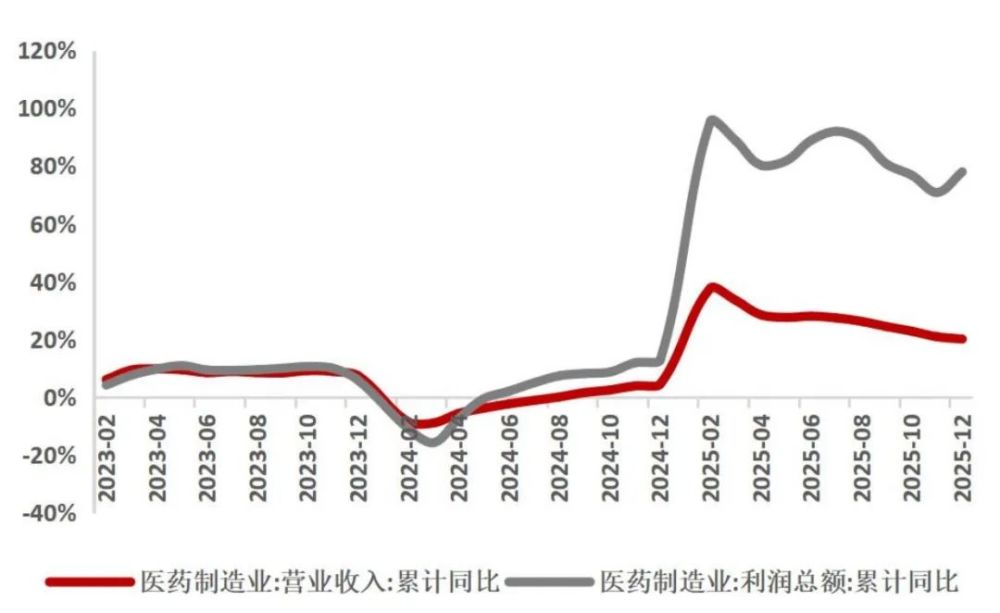 制造业——全行业投资意愿或将回落 但高端制造热度不减