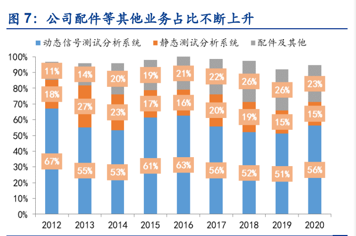 东华测试：力学测试受益进口替代，电化学分析打造第二增长极