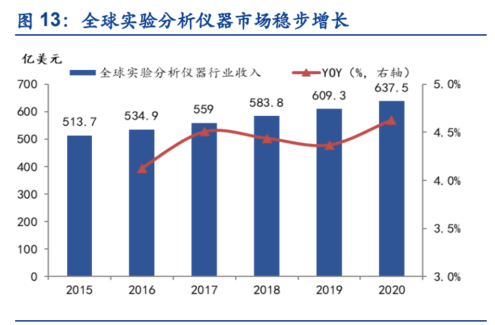 东华测试：力学测试受益进口替代，电化学分析打造第二增长极