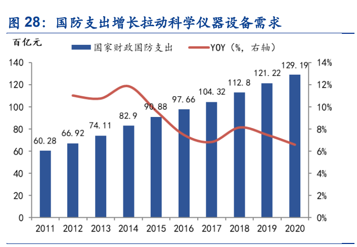 东华测试：力学测试受益进口替代，电化学分析打造第二增长极