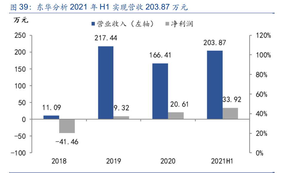 东华测试：力学测试受益进口替代，电化学分析打造第二增长极