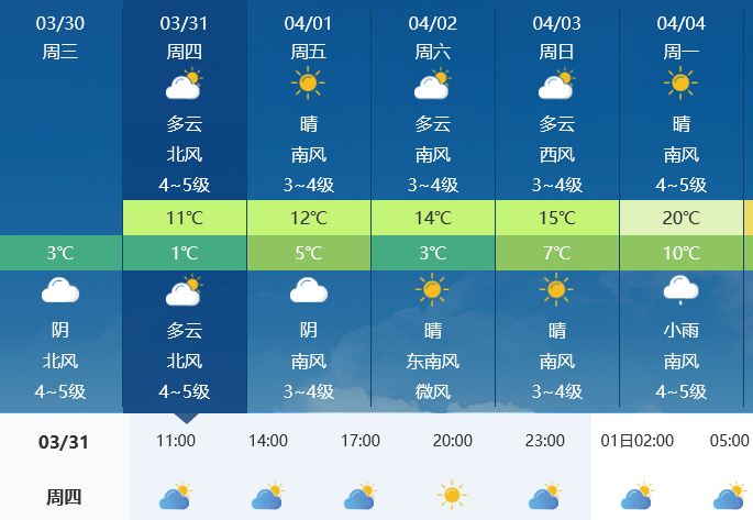 莱州最新天气，招聘、房屋等便民信息免费发布3月30日！