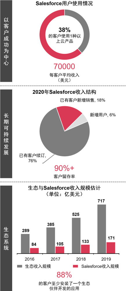 中国SaaS企业突破增长边界路径探索