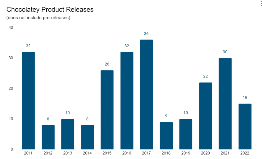 Windows软件包管理器Chocolatey诞生11年，CLI和GUI迈入1.0版本