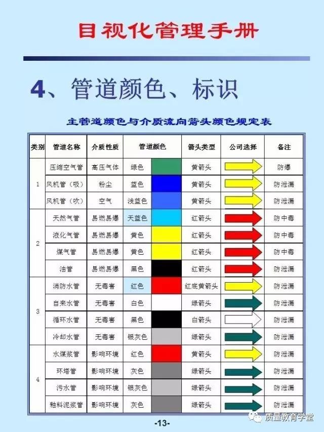 81页目视化管理手册，现场管理一目了然！