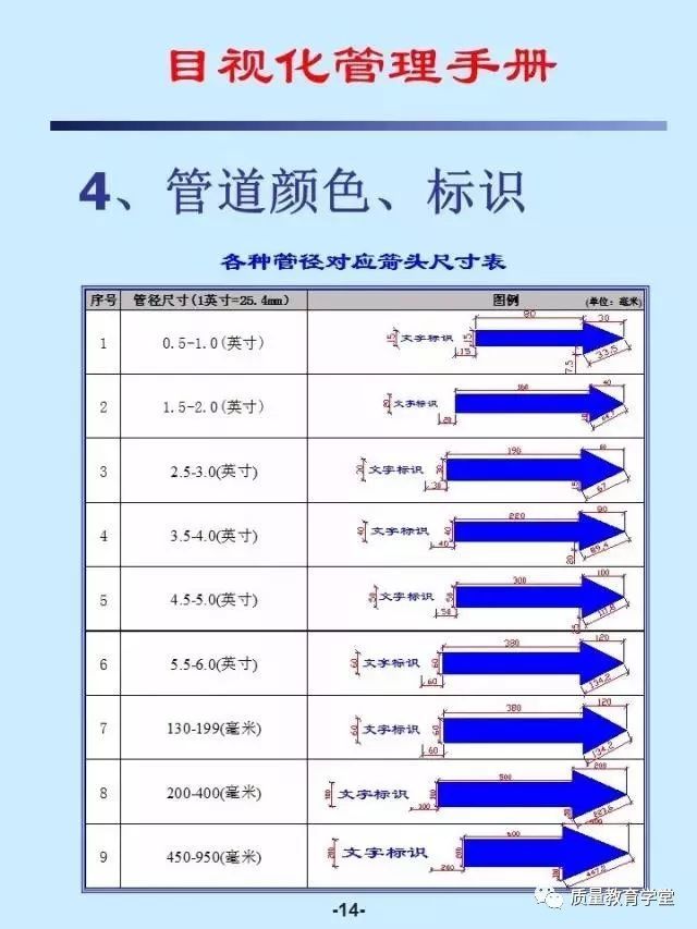 81页目视化管理手册，现场管理一目了然！