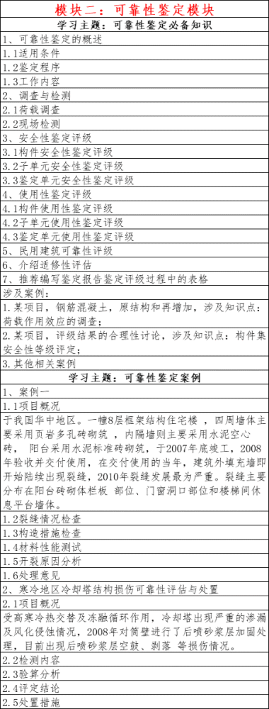 抗震/可靠性/危房/司法/工业/文保建筑鉴定全搞定，1个月独立做检测鉴定！