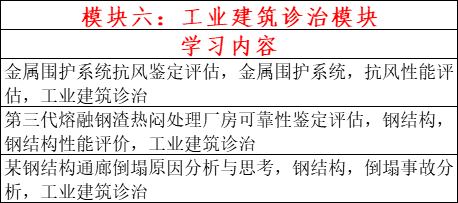 抗震/可靠性/危房/司法/工业/文保建筑鉴定全搞定，1个月独立做检测鉴定！