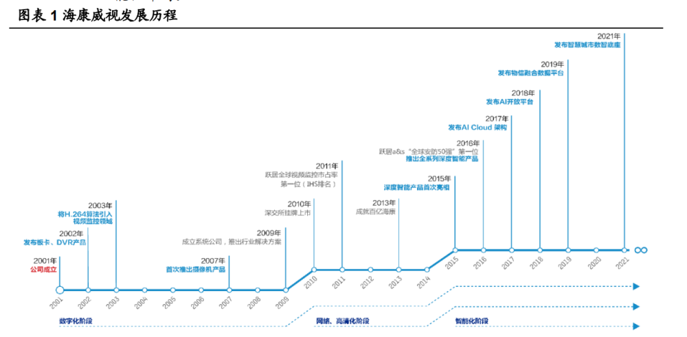 海康威视研究报告：AI赋能主业，EBG铸就第二成长曲线