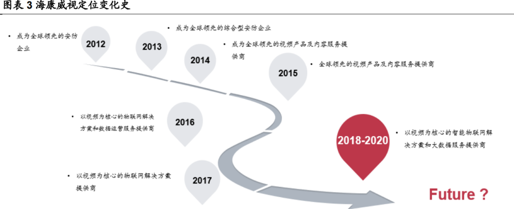 海康威视研究报告：AI赋能主业，EBG铸就第二成长曲线