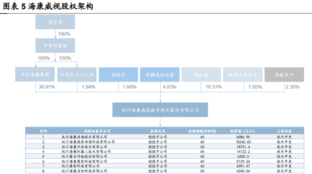 海康威视研究报告：AI赋能主业，EBG铸就第二成长曲线