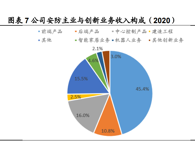 海康威视研究报告：AI赋能主业，EBG铸就第二成长曲线